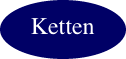 Ketten